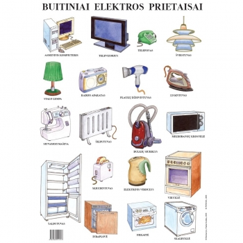 Plakatas mokymo priemonė ,, Buitiniai elektros prietaisai''