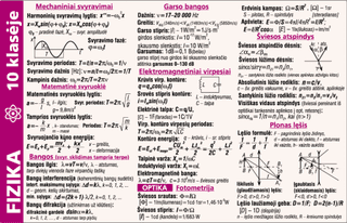 Fizikos formulių rinkinys 10 klasei